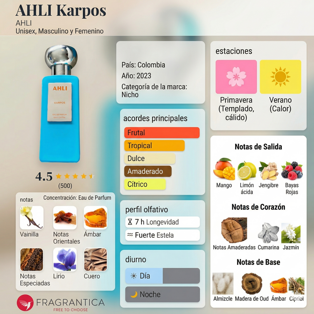AHLI Karpos