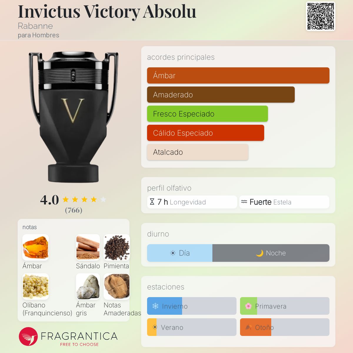 Invictus Victory Absolu Rabanne
