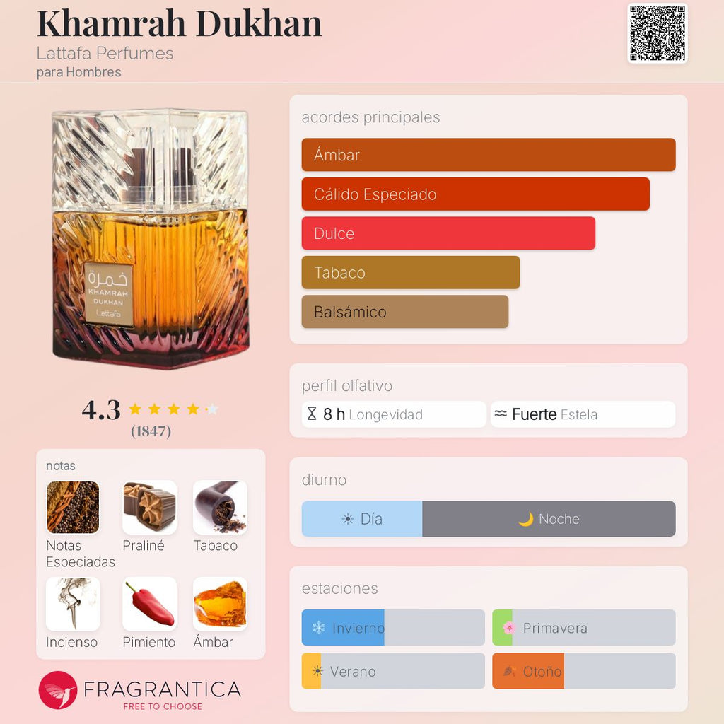 Khamrah Dukhan Lattafa Perfumes