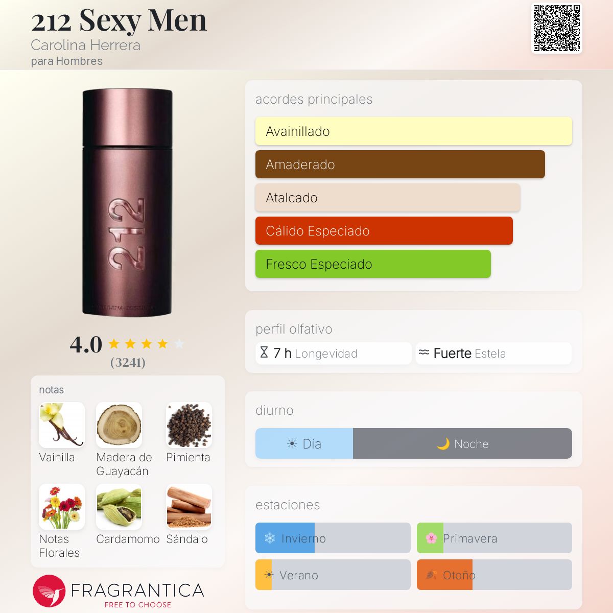 212 Sexy Men Carolina Herrera