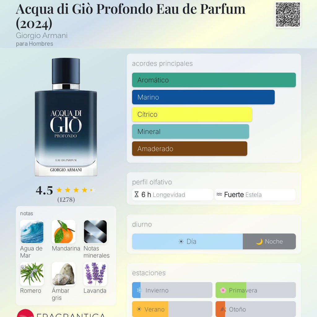 Acqua di Giò Profondo Eau de Parfum (2024) Giorgio Armani