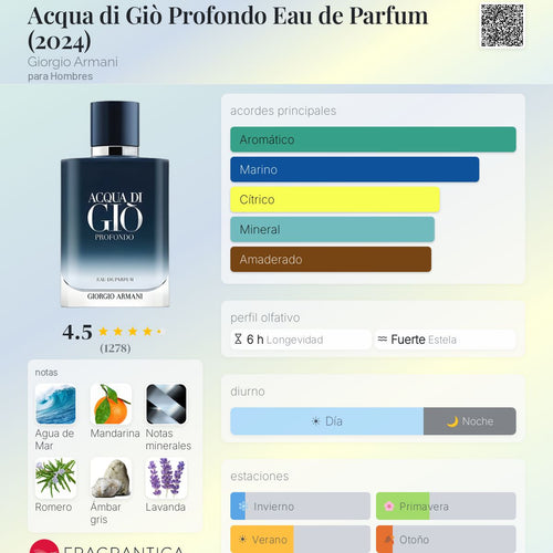 Acqua di Giò Profondo Eau de Parfum (2024) Giorgio Armani