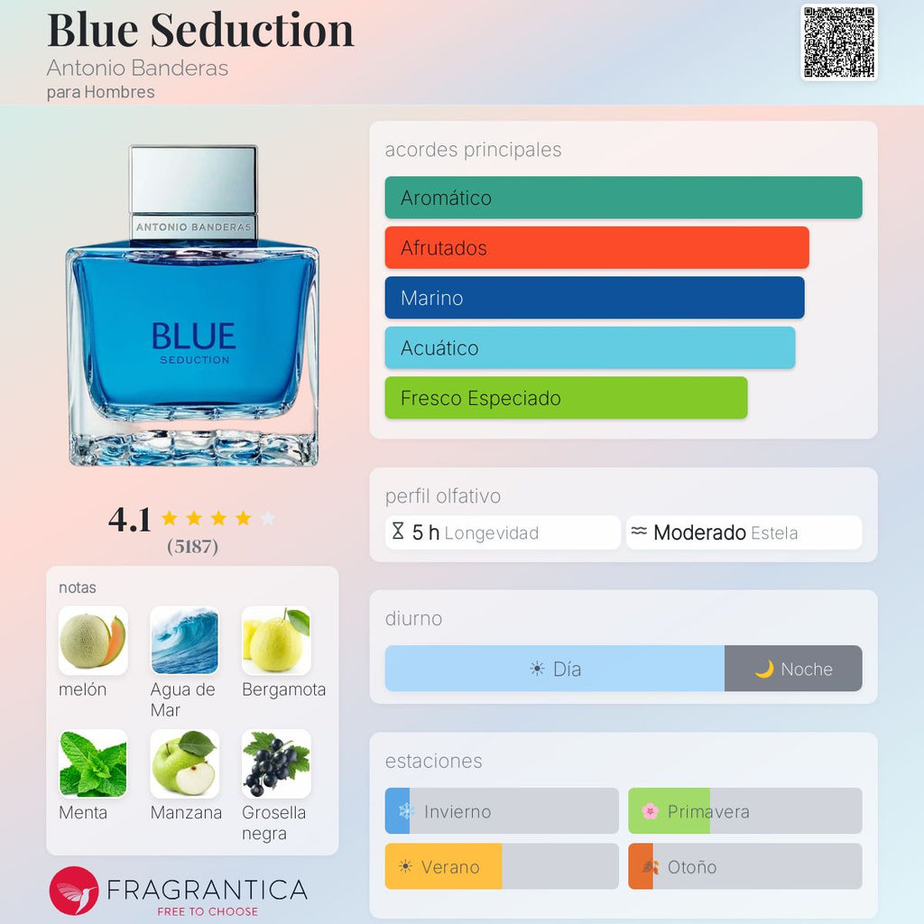 Blue Seduction Antonio Banderas