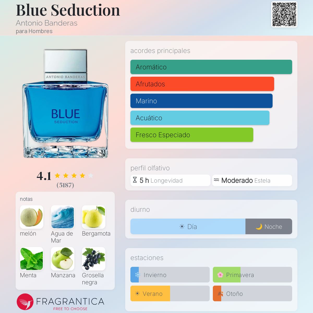 Blue Seduction Antonio Banderas