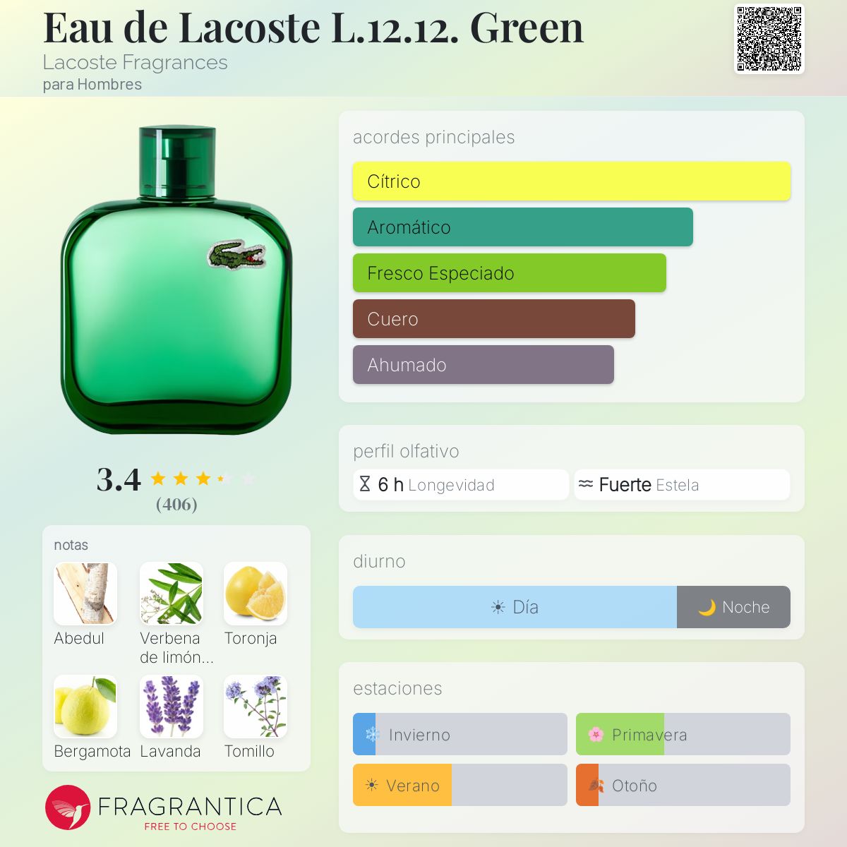 Eau de Lacoste L.12.12. Green Lacoste Fragrances
