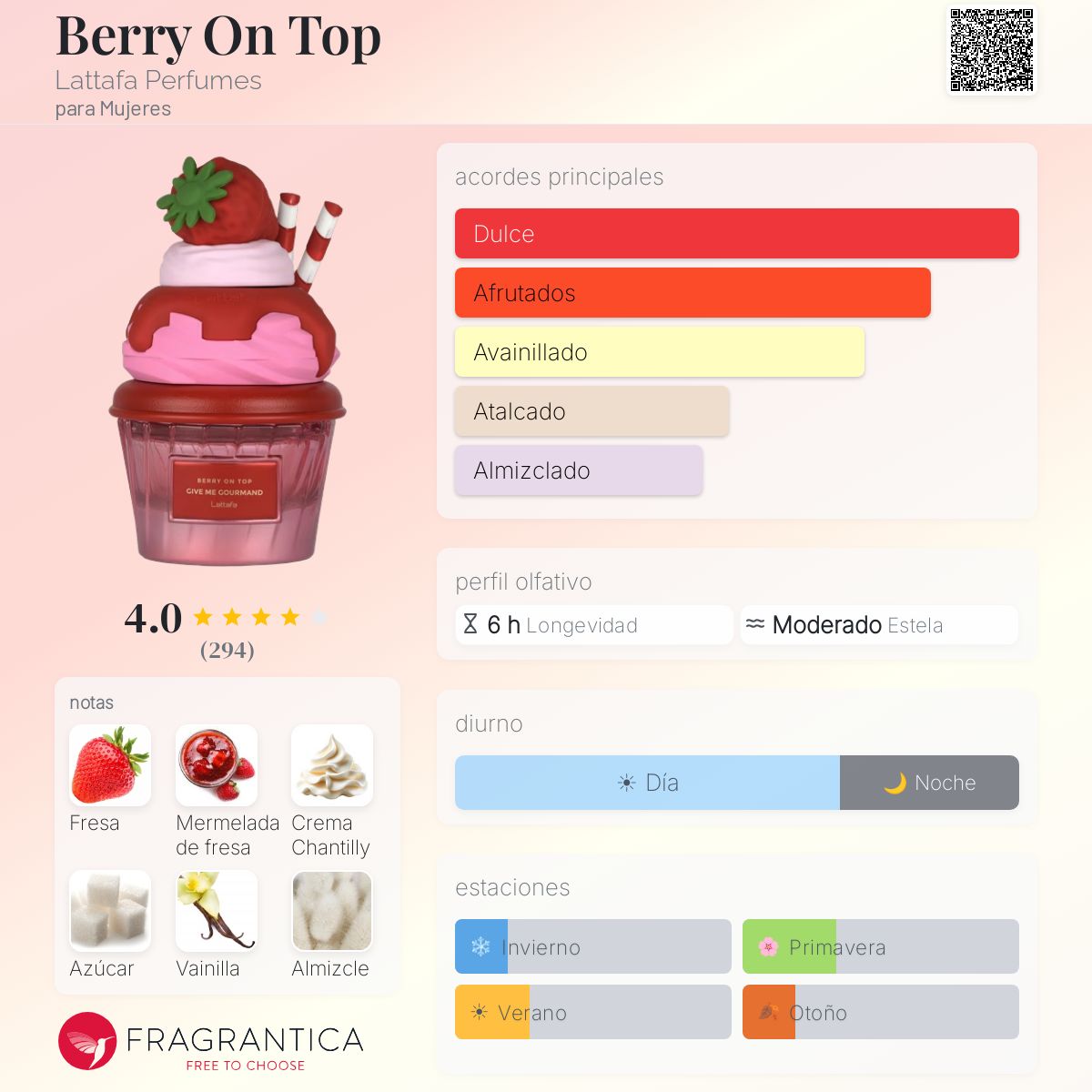 Berry On Top Lattafa Perfumes