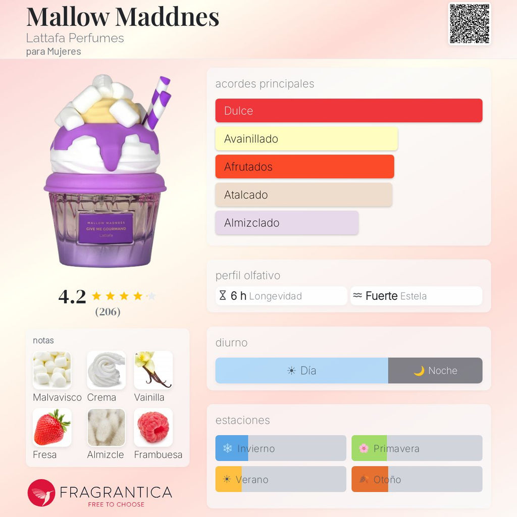 Mallow Maddnes Lattafa Perfumes