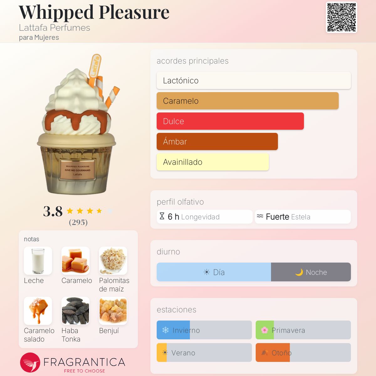 Whipped Pleasure Lattafa Perfumes