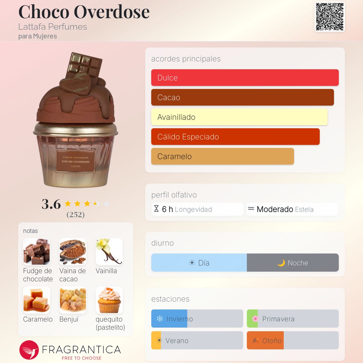 Choco Overdose Lattafa Perfumes