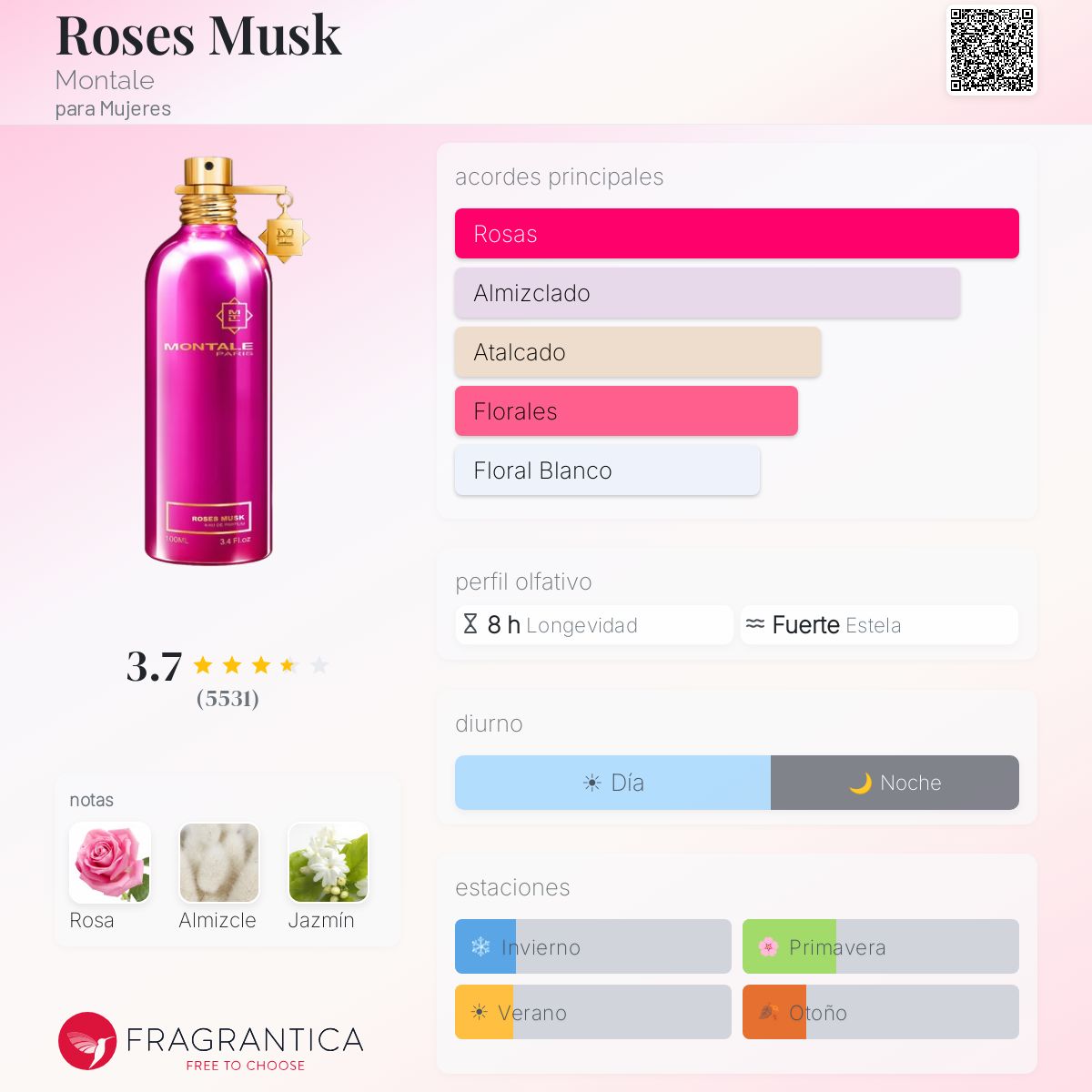 Roses Musk Montale