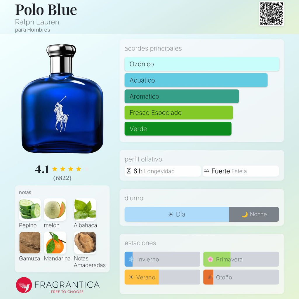 Polo Blue Ralph Lauren