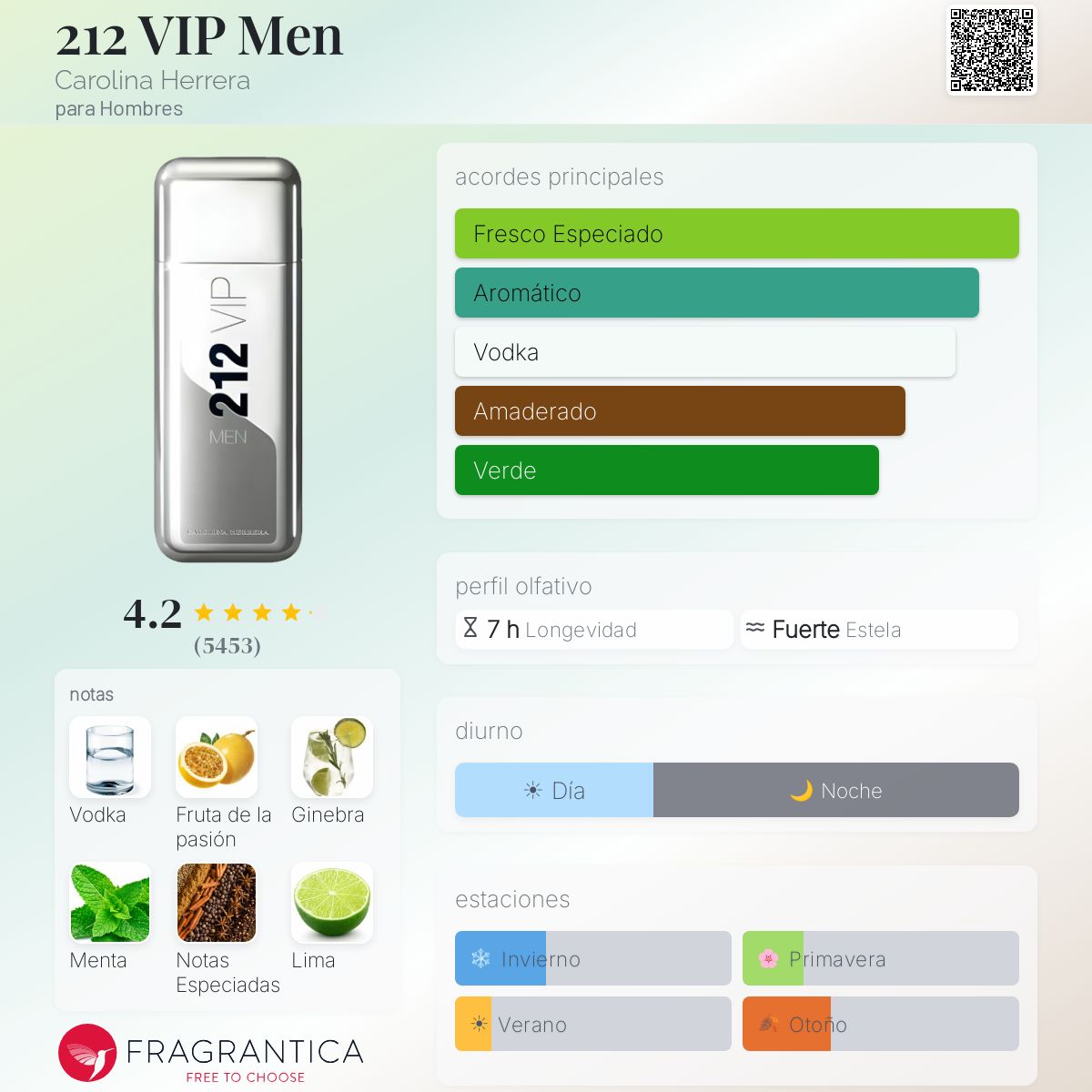 212 VIP Men Carolina Herrera