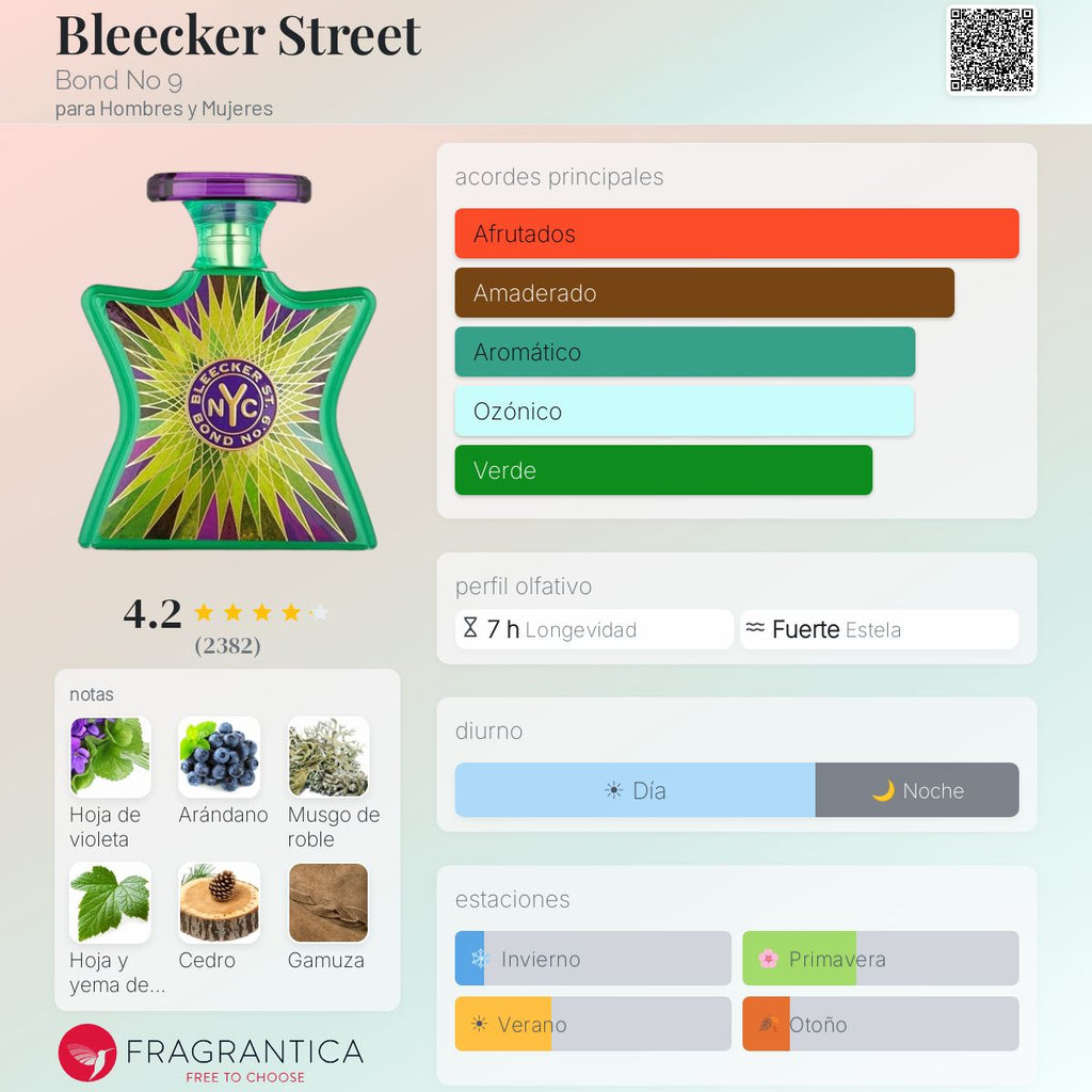 Bleecker Street Bond No 9