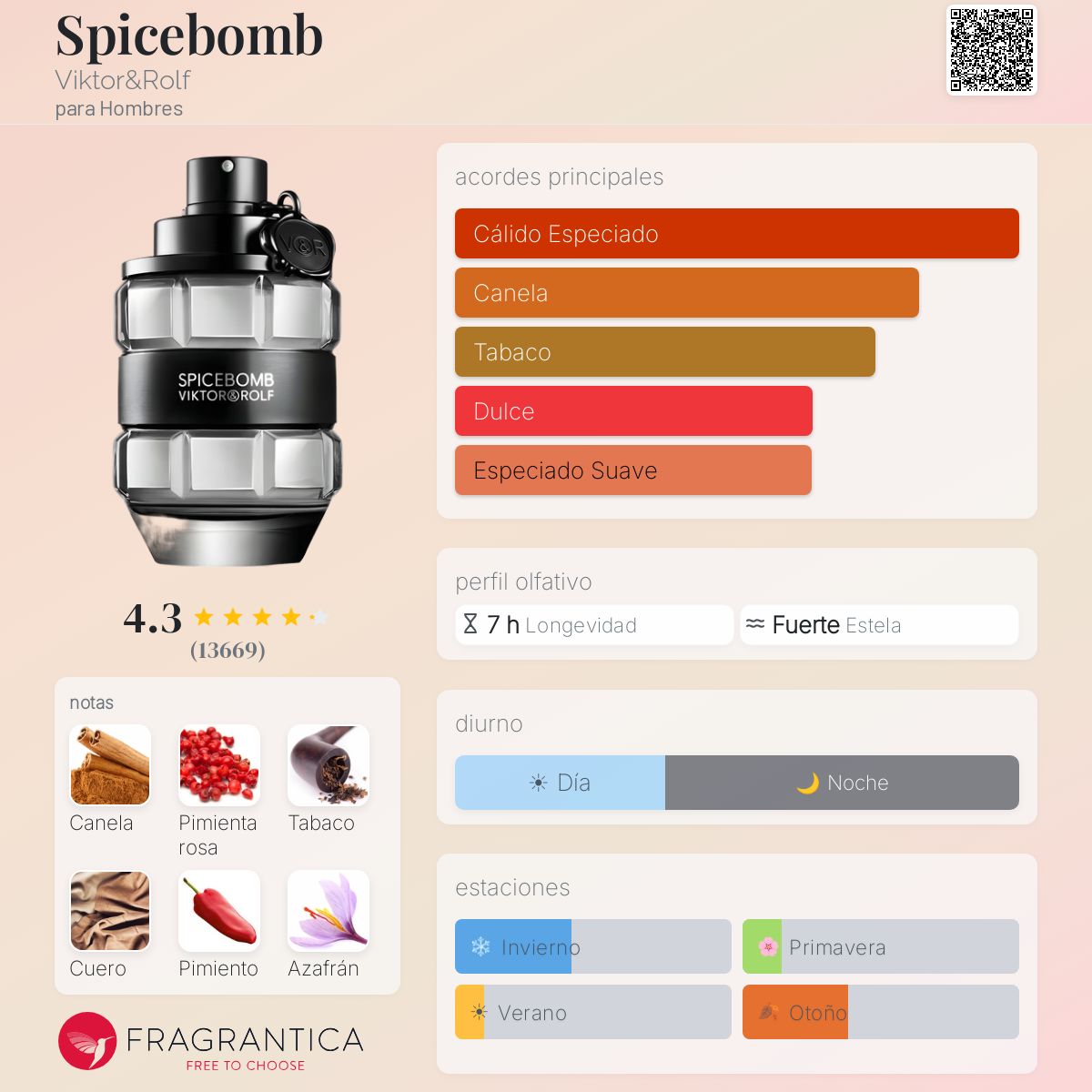 Spicebomb Viktor&Rolf