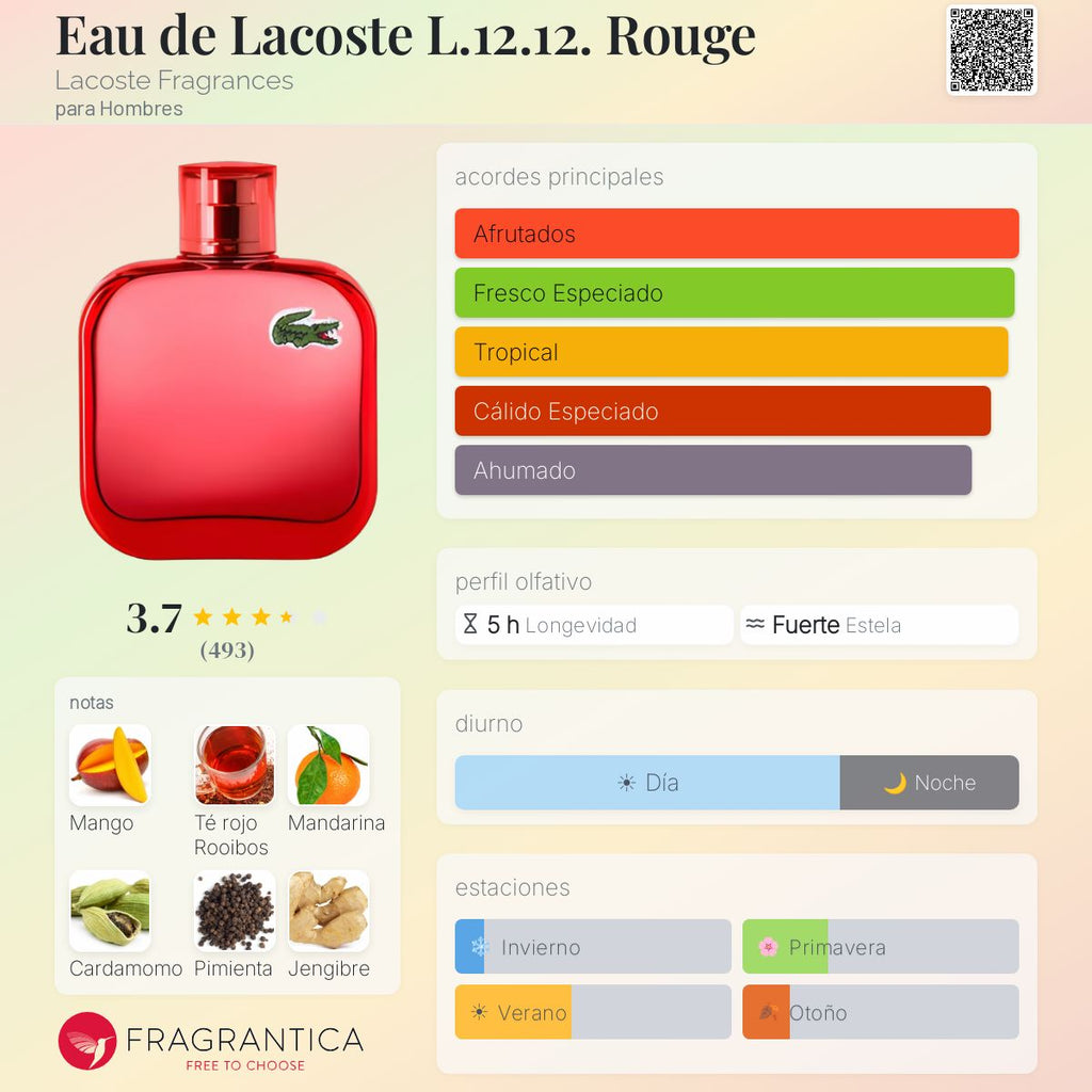 Eau de Lacoste L.12.12. Rouge