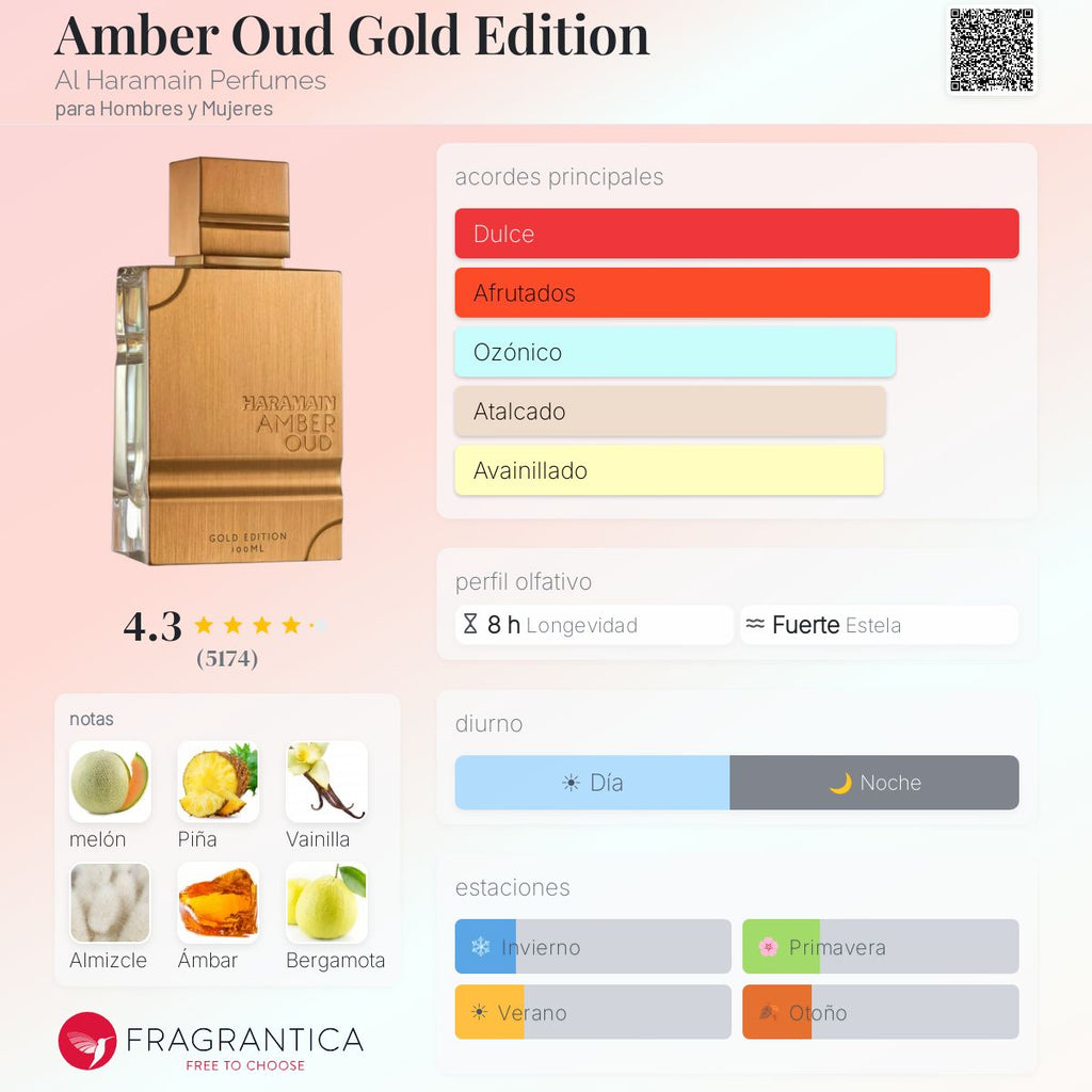 Amber Oud Gold Edition Al Haramain Perfumes