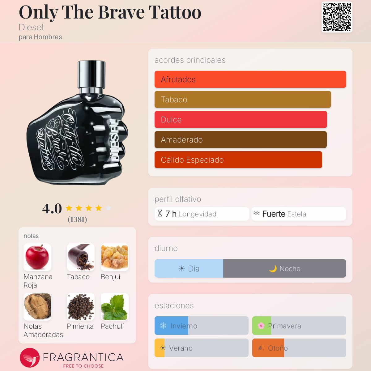 Only The Brave Tattoo Diesel