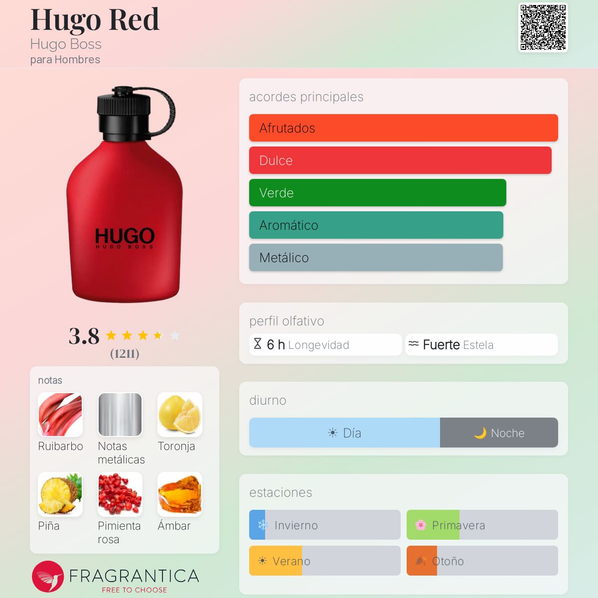 Hugo Red Hugo Boss