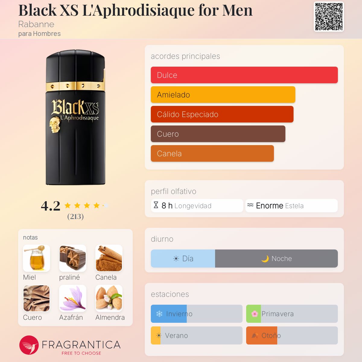 Black XS L'Aphrodisiaque for Men Rabanne