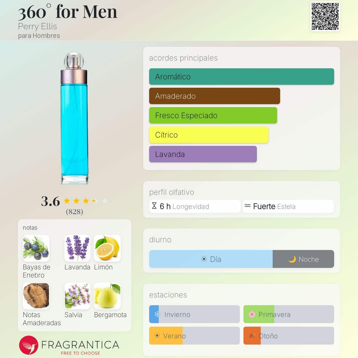 360° for Men Perry Ellis