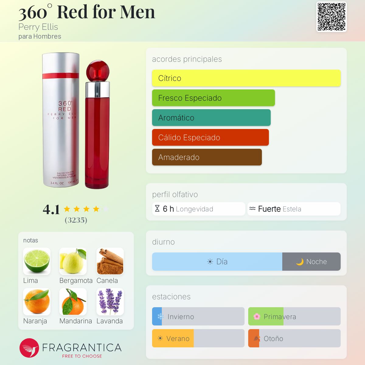 360° Red for Men Perry Ellis