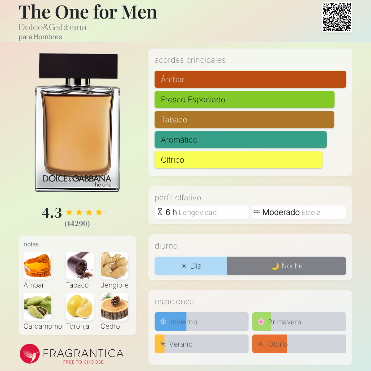 The One for Men Dolce&Gabbana