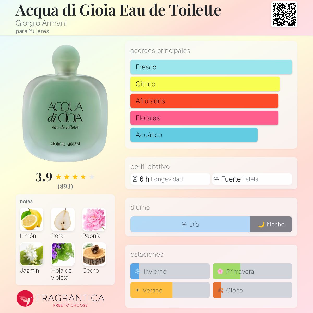 Acqua di Gioia Eau de Toilette Giorgio Armani