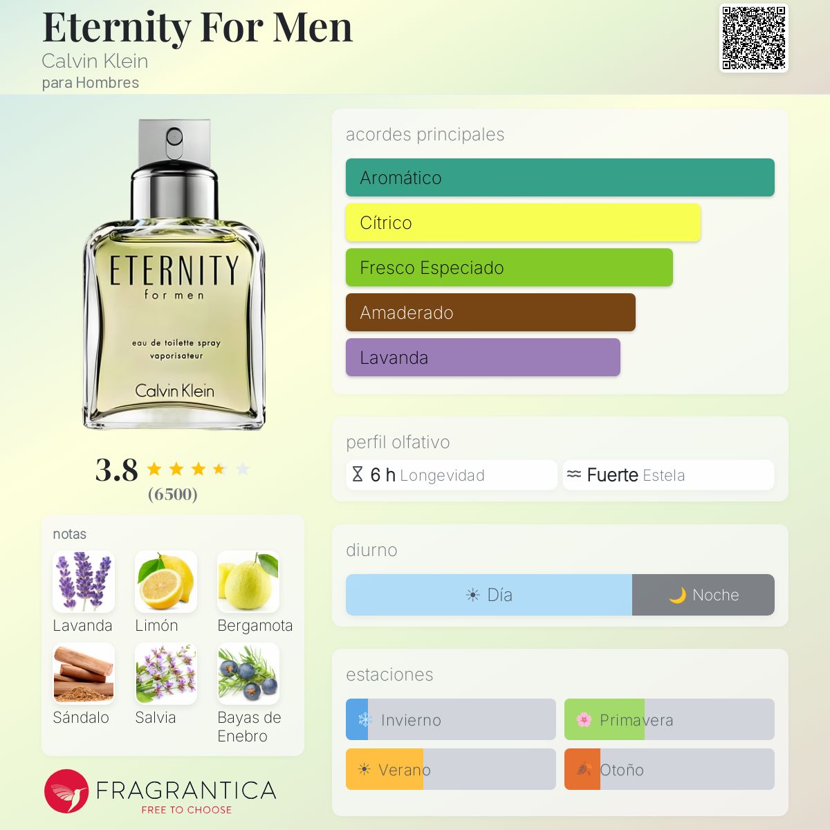 Eternity For Men Calvin Klein