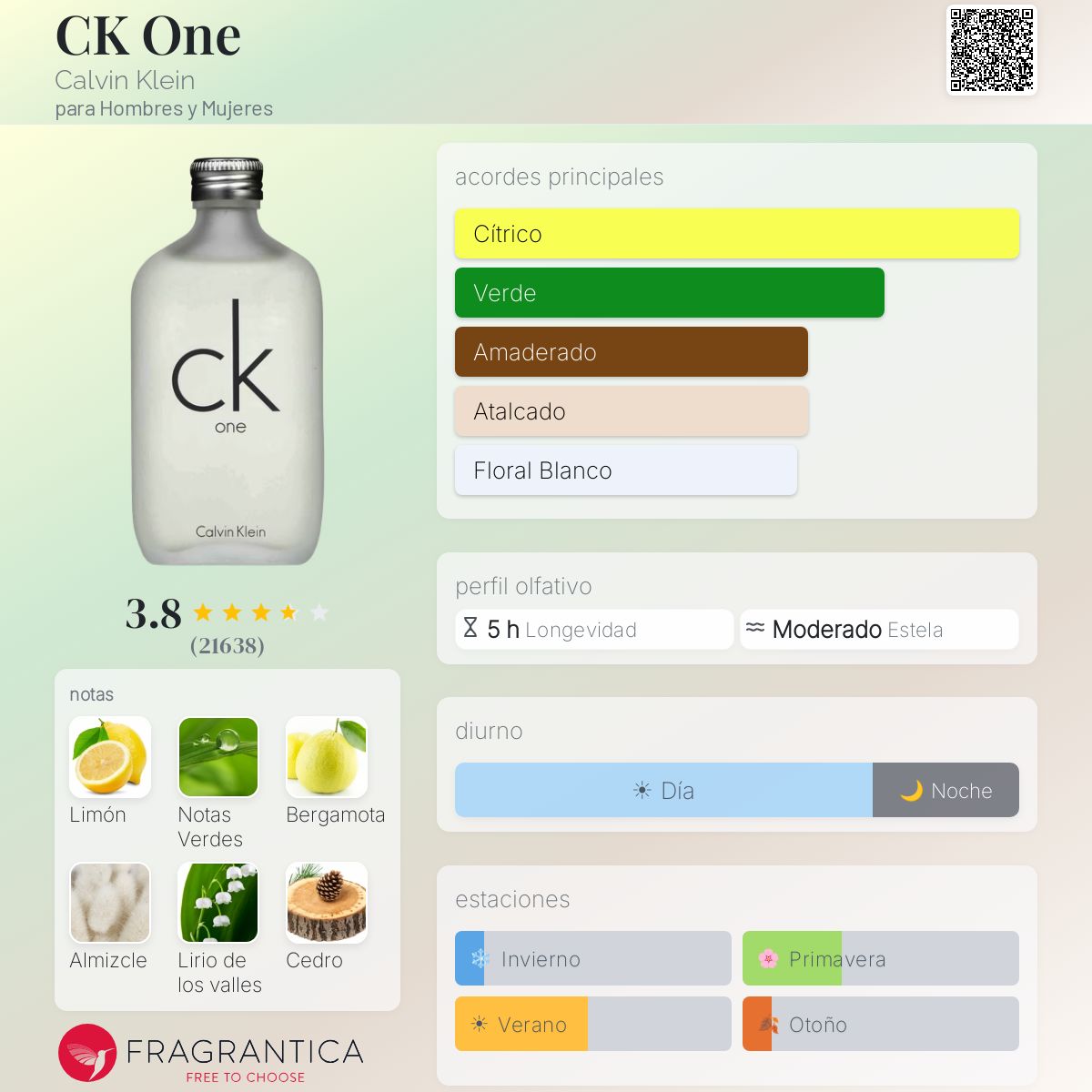 CK One Calvin Klein