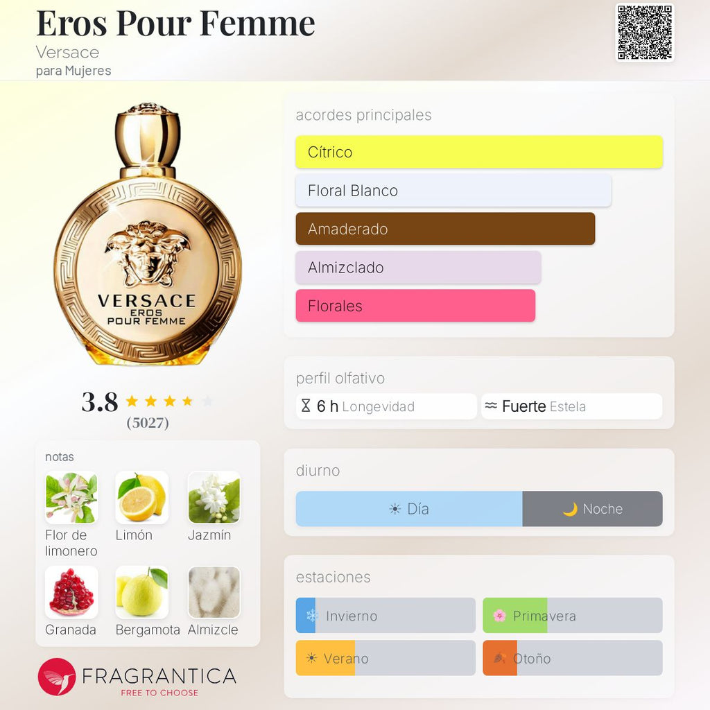 Eros Pour Femme Versace