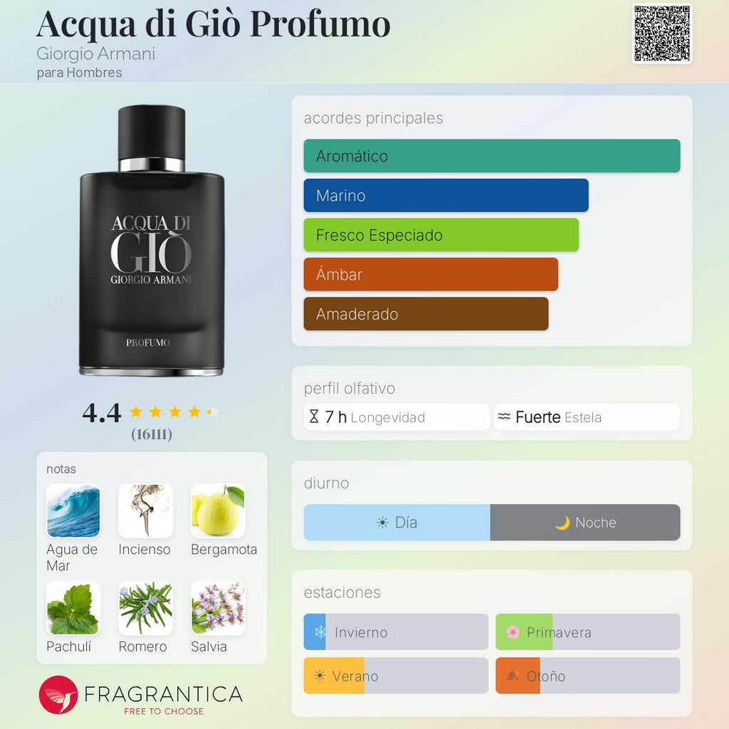 Acqua di Giò Profumo Giorgio Armani