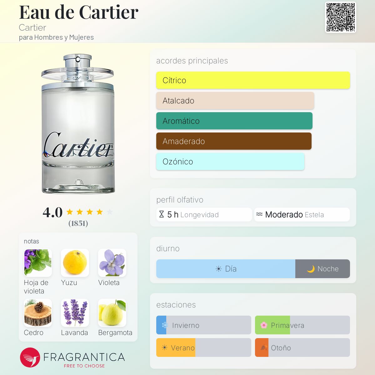 Eau de Cartier Cartier