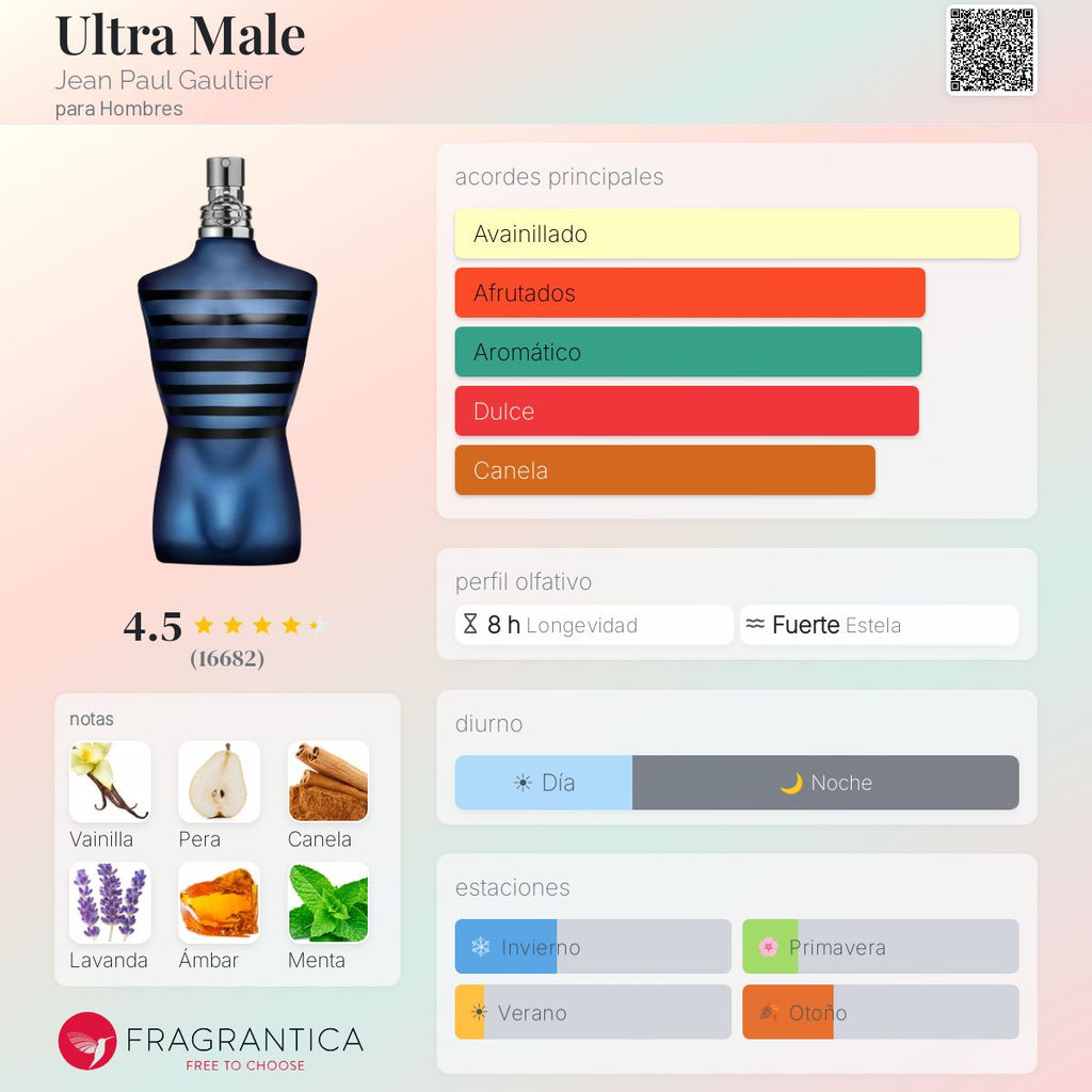 Ultra Male Jean Paul Gaultier