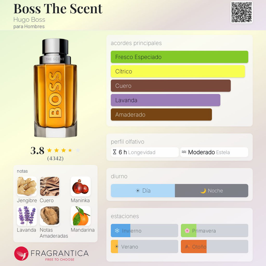 Boss The Scent Hugo Boss