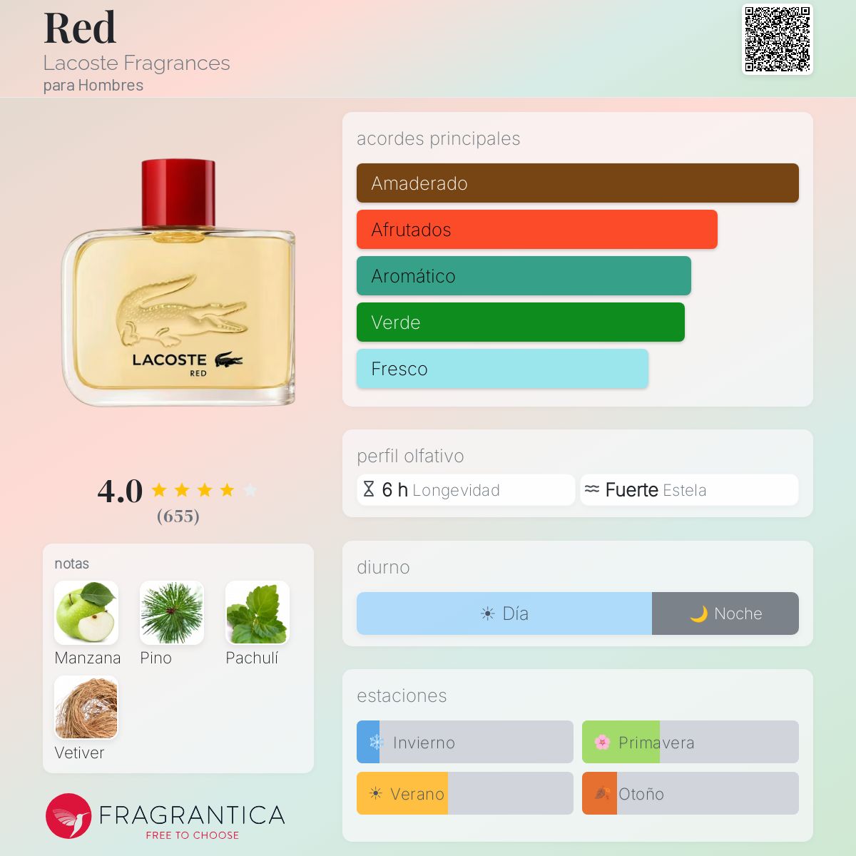 Red Lacoste Fragrances
