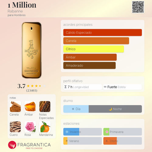 1 Million Rabanne