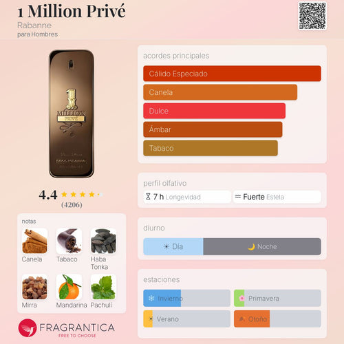 1 Million Privé Rabanne