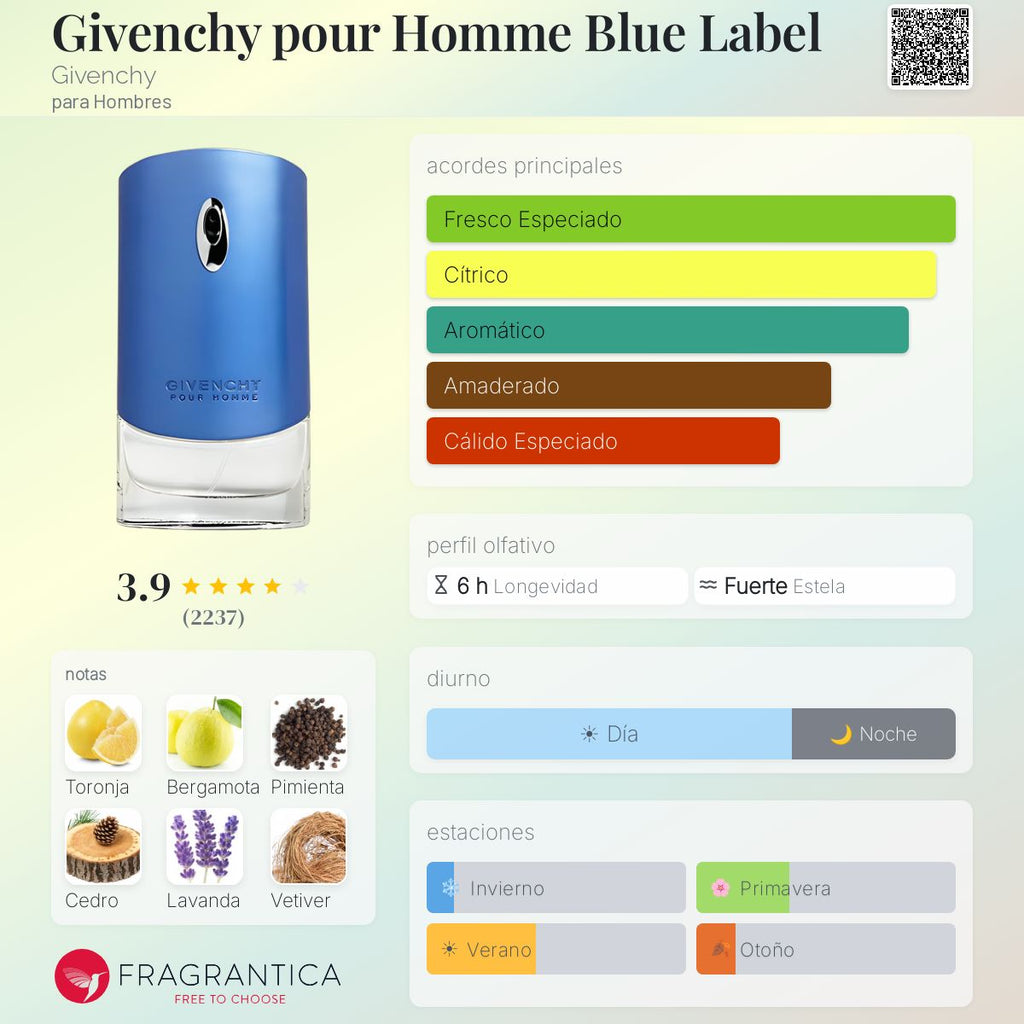 Givenchy pour Homme Blue Label Givenchy