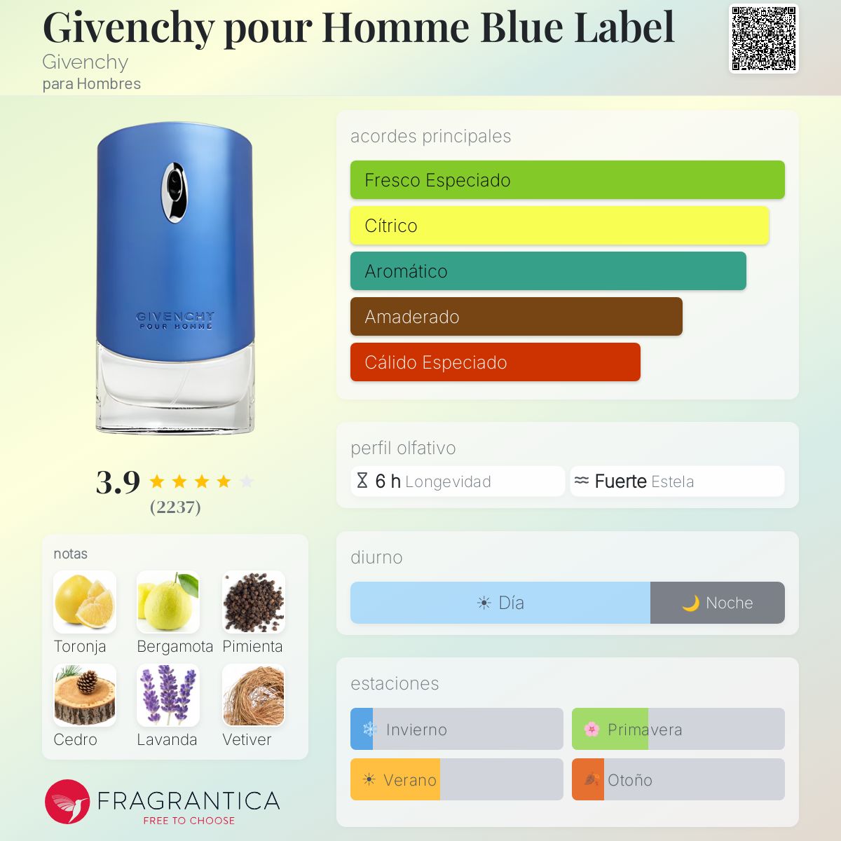 Givenchy pour Homme Blue Label Givenchy