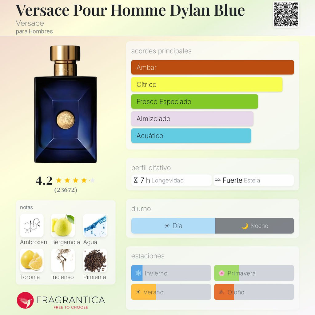 Versace Pour Homme Dylan Blue Versace