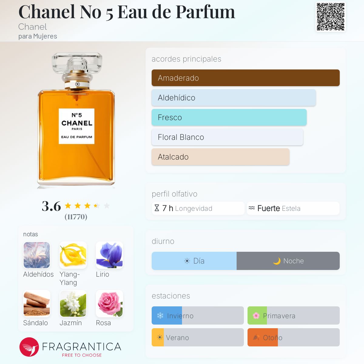 Chanel No 5 Eau de Parfum Chanel