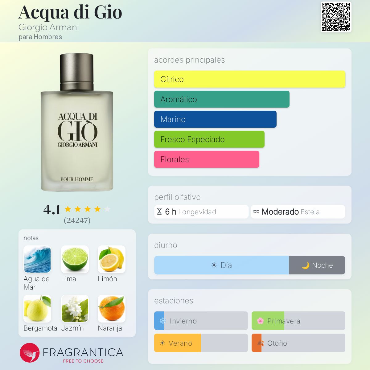 Acqua di Gio Giorgio Armani