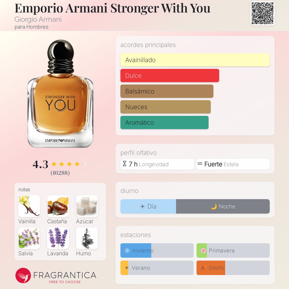 Emporio Armani Stronger With You Giorgio Armani