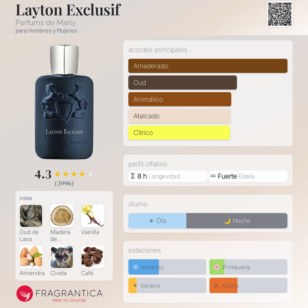 Layton Exclusif Parfums de Marly