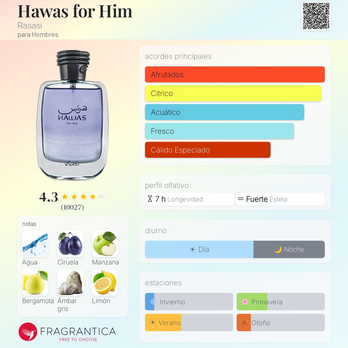 Hawas for Him Rasasi