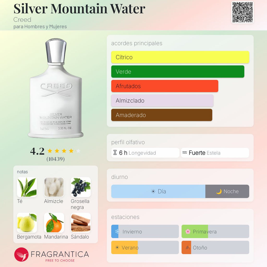 Silver Mountain Water Creed