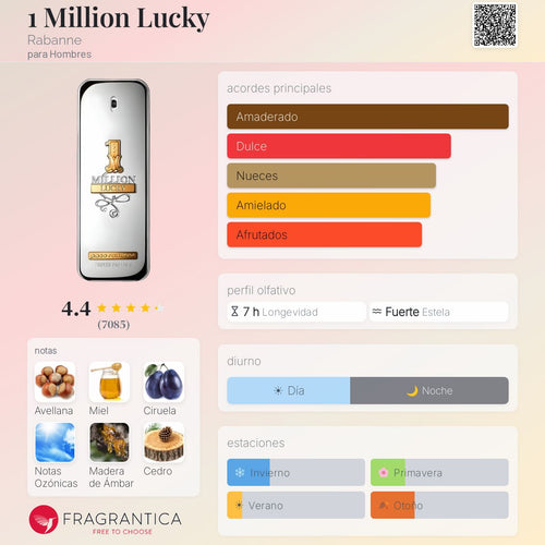 1 Million Lucky Rabanne