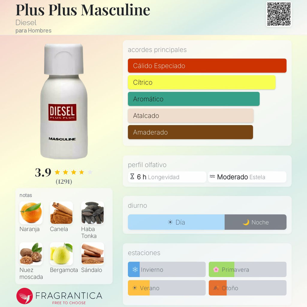 Plus Plus Masculine Diesel