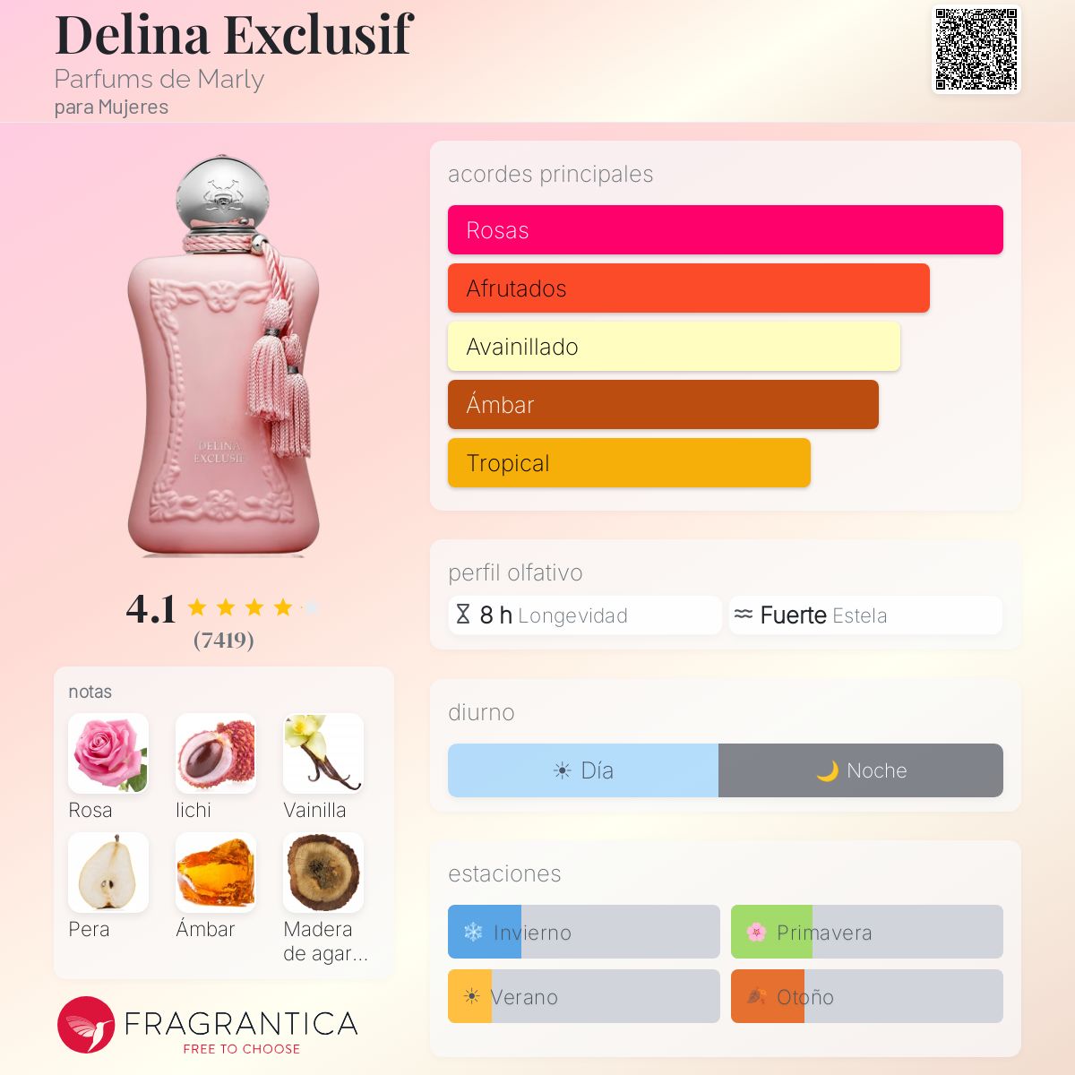 Delina Exclusif Parfums de Marly