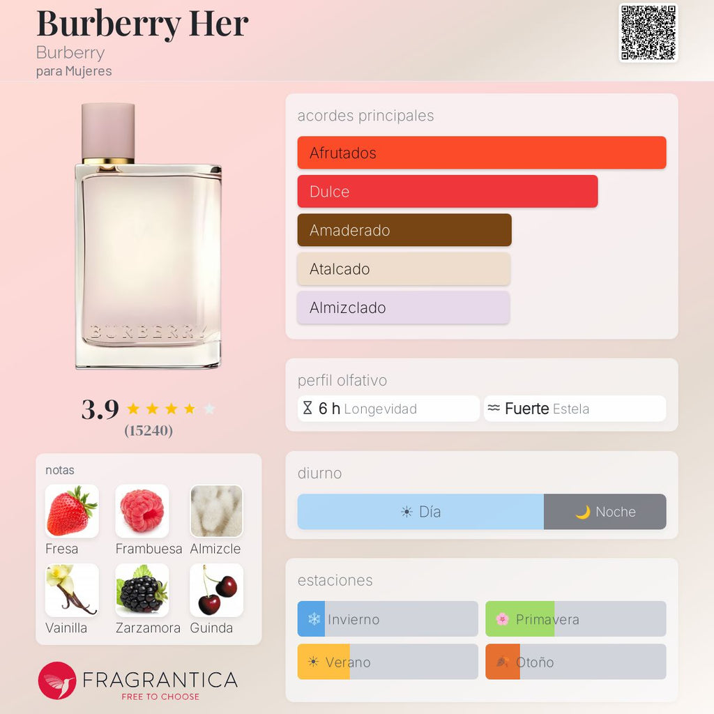 Burberry Her Burberry